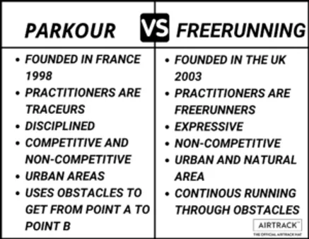 The Difference Between Parkour and Freerunning